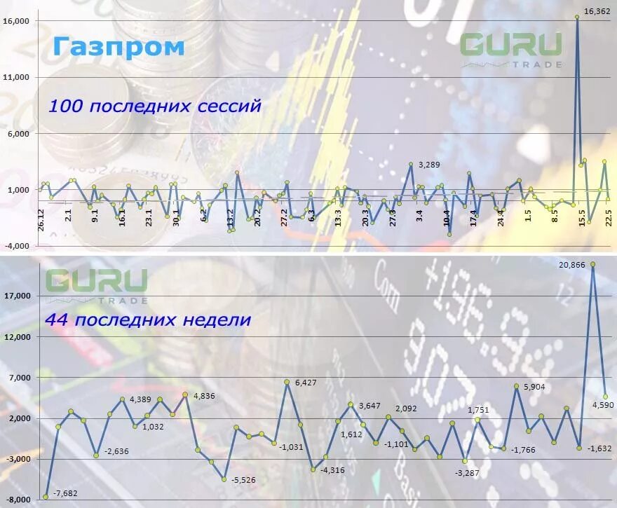 Прогноз акций газпрома на сегодня