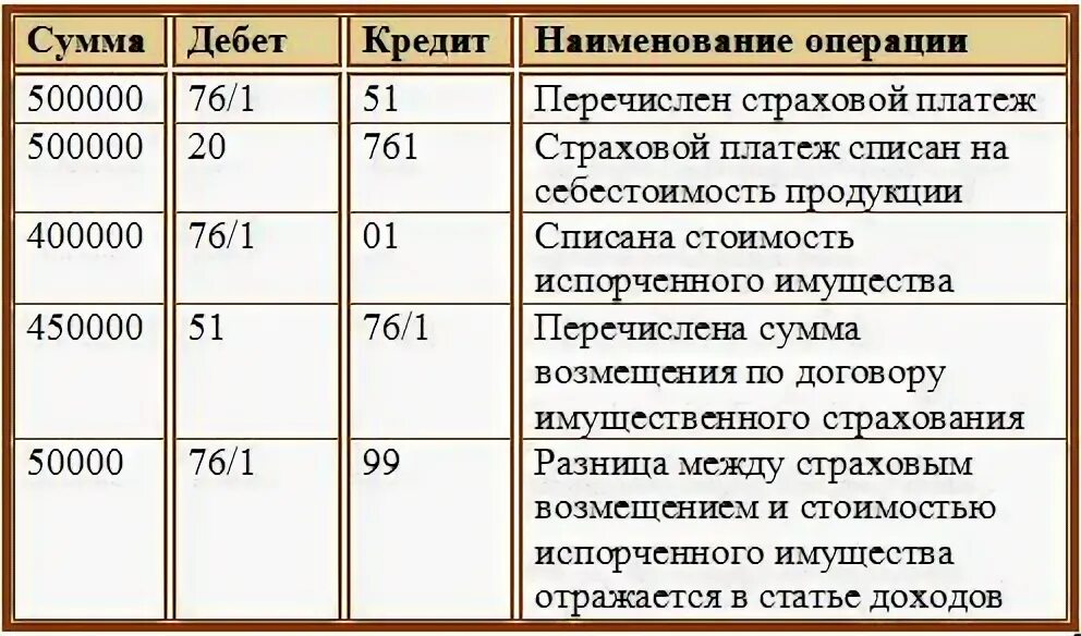Расчеты с разными кредиторами