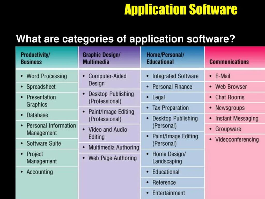 To include 4 more. Application software. Application software примеры. Application programs это примеры. Programming software примеры.