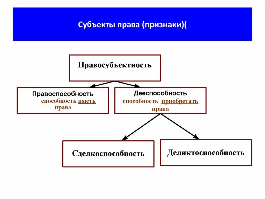 Субъекты национального законодательства