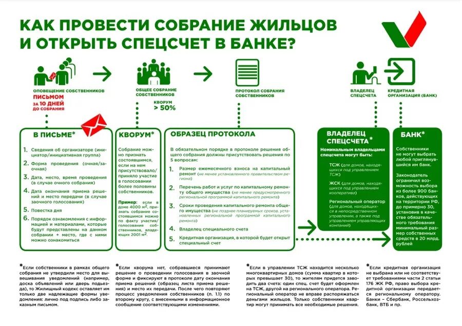 Как узнать какая ук. Документы для капремонта. Счет капитального ремонта. Преимущества спецсчета на капремонт. Специальный счет капитального ремонта.