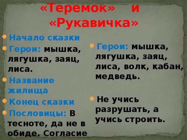 Загадки песенки 1 класс школа россии презентация. Сравнение сказок Теремок и рукавичка 1 класс. Рукавичка сравнение сказки рукавичка и Теремок. Сходство сказок Теремок и рукавичка. Сравнение сказки рукавичка и Теремок Чарушина.