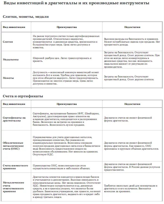 Банки по открытию обезличенных металлических счетов. Металлический счет преимущества. Операции с обезличенными металлическими счетами. Особенности обезличенных металлических счетов.