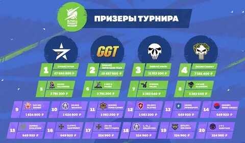Кубок лиги блиц поинт