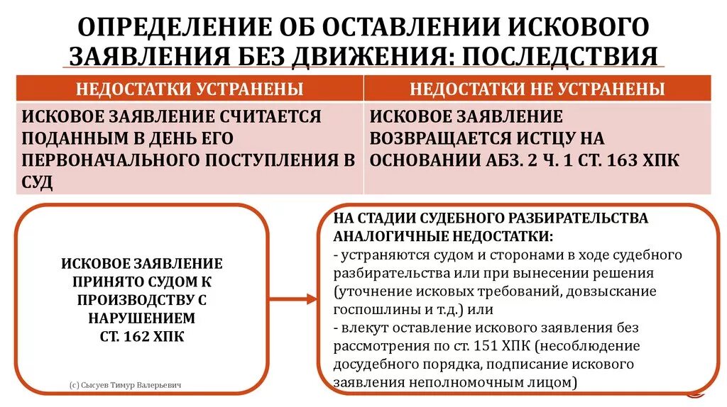 Оставление иска без движения что это значит. Оставление заявления без рассмотрения. Оставление искового заявления без движения. Определение заявления без рассмотрения. Основания для оставления заявления без рассмотрения.