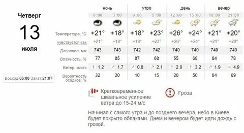 Прогноз погоды на ноябрь 2024 в липецке