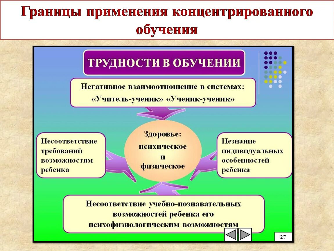 Причины проблем образования. Трудности в обучении. Причины трудностей в обучении младших школьников. Проблемы в обучении школьников. Причины проблем в обучении.