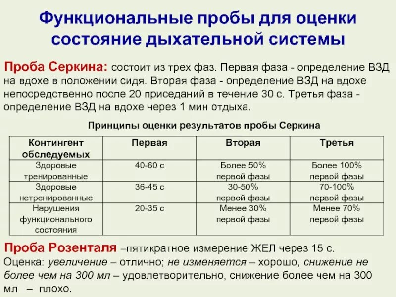 Пробы проводятся после. Пробы для оценки состояния дыхательной. Функциональные пробы дыхательной системы. Оценка дыхательной системы проба. Оценка функциональных проб.