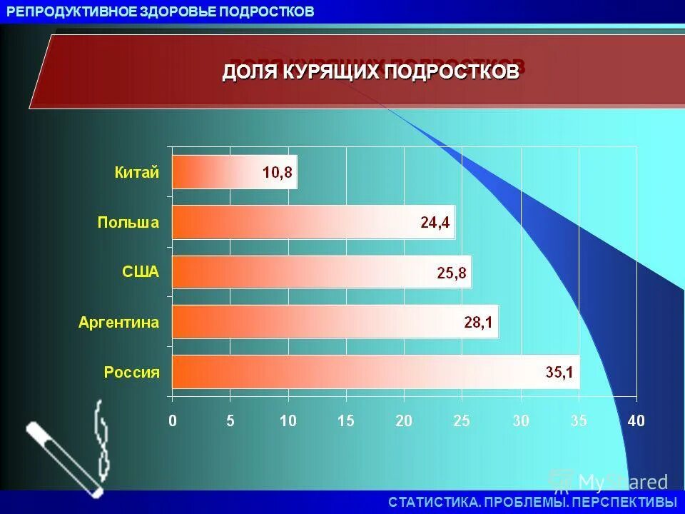 Тест репродуктивное здоровье человека