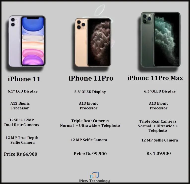 Сравнить pro. Iphone 11 pro vs 11 pro max. iphone 12 pro vs 11 pro max. apple iphone 11 pro размер экрана. iphone 11 pro max спецификации.