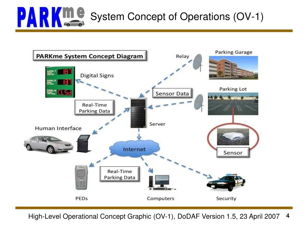 Concept system. Concept systems. operating system concepts. operational systems. operation system concept.