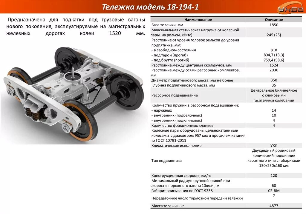 Конструкция тележек модели 18-9855. Тележка 18-194-1. Тележка грузового вагона 18-194-01. Тележка грузового вагона модели 18 194. Характеристика телеги