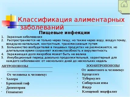 Алиментарные инфекции примеры