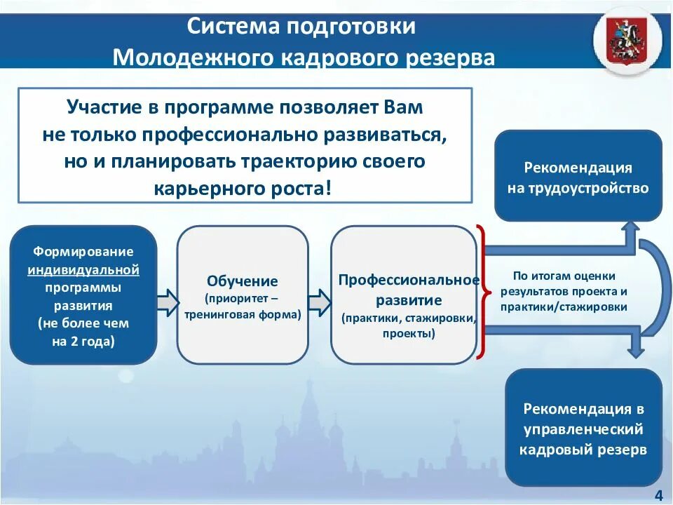 Программа подготовки кадрового резерва. Программа формирования кадрового резерва. План развития кадрового резерва. Цели формирования кадрового резерва. Резерв организации на год