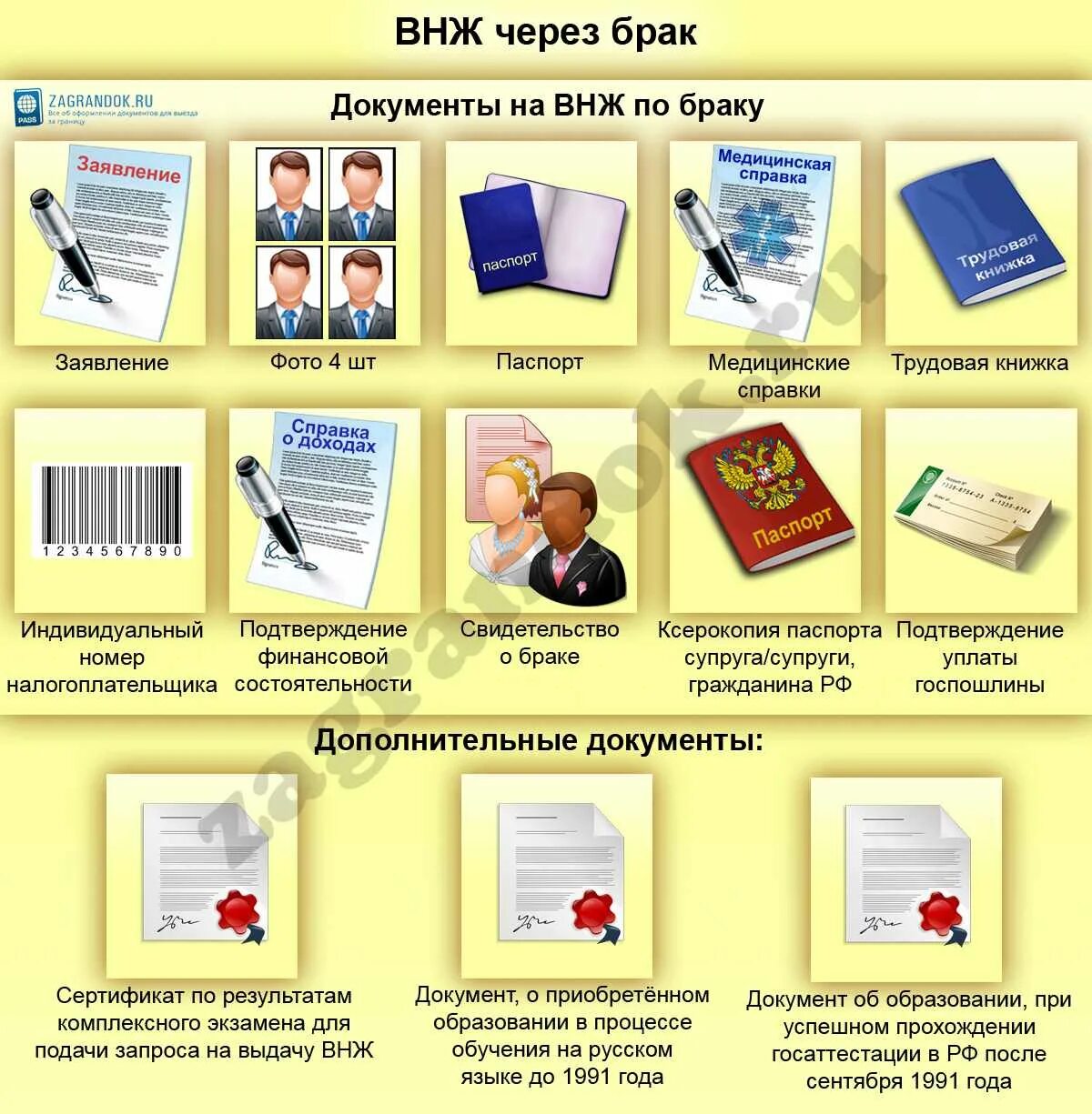 Внж документы какие собрать. Документы для внж по браку. какие документы нужны для внж. перечень для получения внж. список документов для подачи на внж.