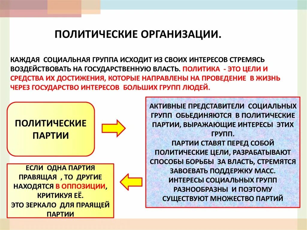 Организация политический центр