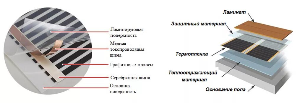 Можно ли линолеум стелить на теплый пол