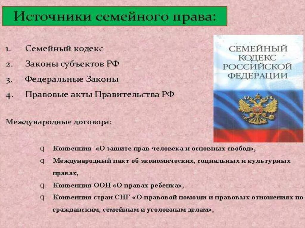 Нормативные акты международной конвенции. Источники семейного законодательства.