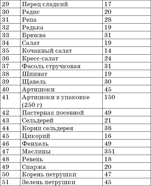 Калорийность продуктов таблица на 100 грамм для похудения. Таблица калорий на продукты в 100гр. Таблица килокалорий продуктов питания в 100 граммах. Таблица энергетической ценности продуктов питания на 100 грамм. Калорийность готовых блюд в граммах