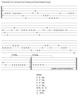 KenzieTheOwl - "I Remember You" Adventure Time Guitar tab and. 