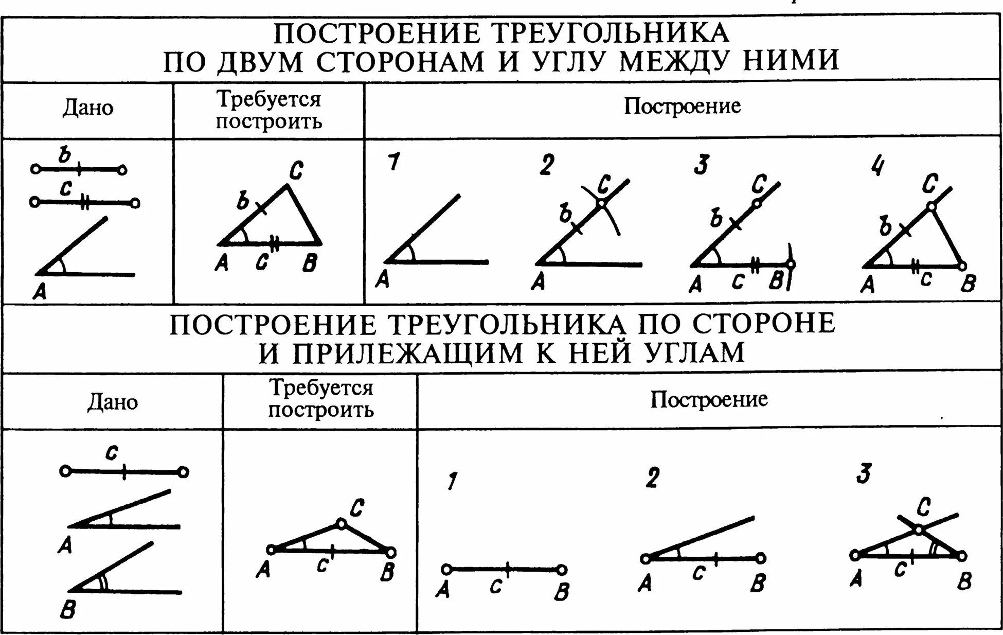 Треугольник 2 стороны и угол между ними. Построение треугольника по трём сторонам с углом. Построение треугольника по трем элементам 2 задача. Построение треугольника по трем элементам. Построение треугольника по двум элементам 7 класс.