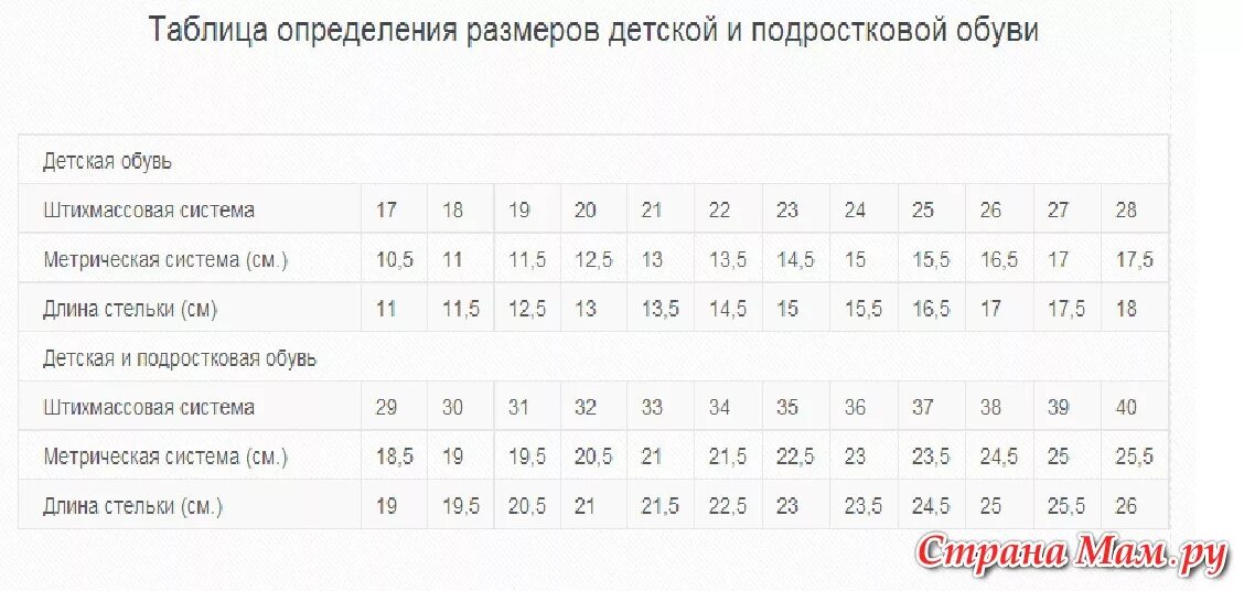 27 размер сколько по стельке. Таблица размеров подростковыйобуви. Размерная сетка для детей обуви таблица размеров. Таблица размеров подростковой обуви. Размерная сетка подростковой обуви для мальчиков.