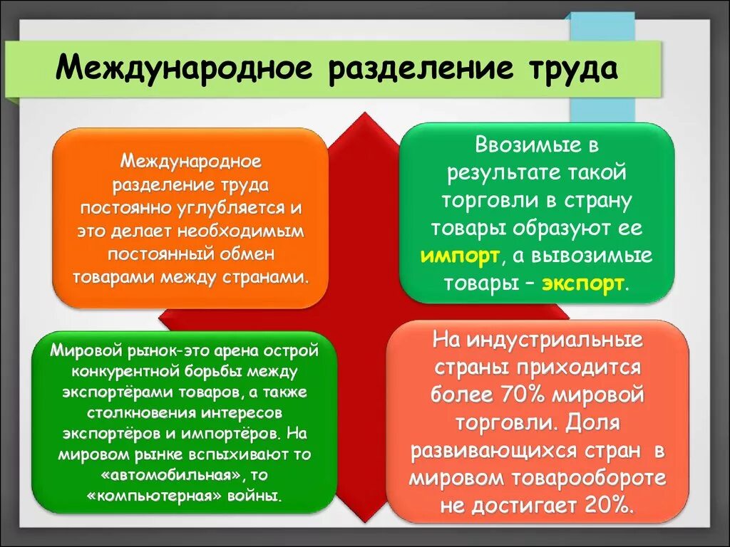 Международное Разделение труда. Глобальное Разделение труда. Разделение труда в мировой экономике. Международное Разделение труда примеры.