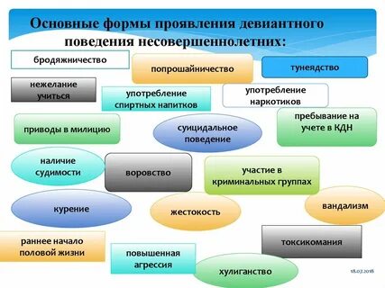 Основные формы работы