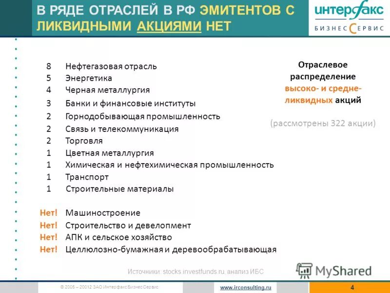 Акции российских эмитентов тест ответы