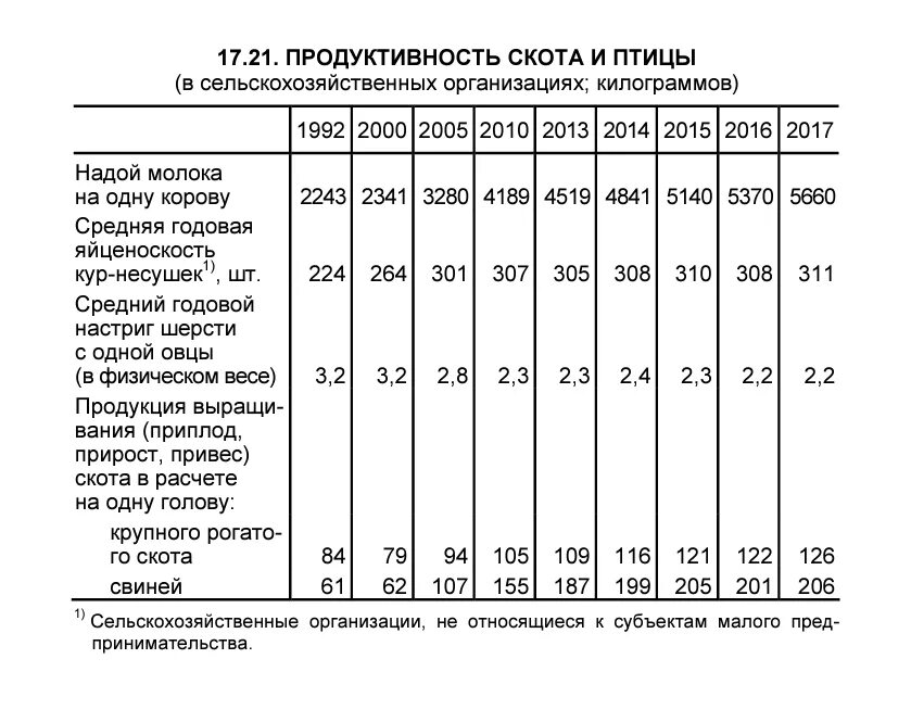 Продуктивность КРС. Продуктивность крупного рогатого скота. Динамика продуктивности животных. Продуктивность скотоводства это.