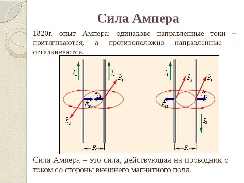 Ампер взаимодействие проводников с током. Опыт Ампера магнитное поле. Опыт Ампера магнитное поле тока. Взаимодействие двух параллельных проводников с током. Опыт Ампера сила Ампера.