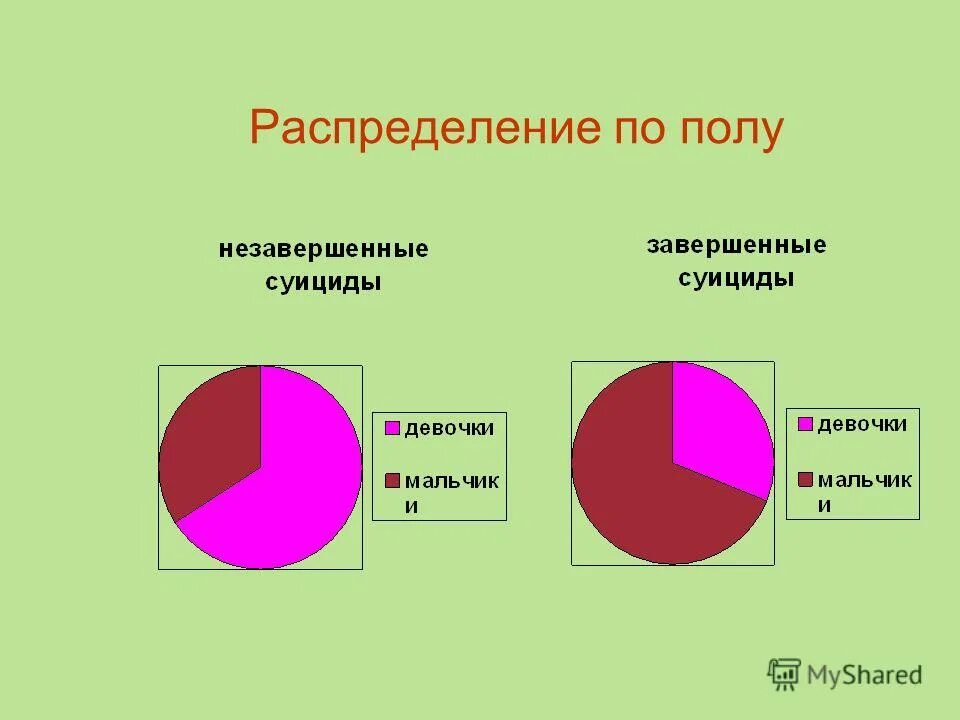 Распределение по полу. Распределение респондентов по полу это пример шкалы. Статистика кого больше мужчин или женщин. Зарплата мужчин и женщин. Распределение по полу.