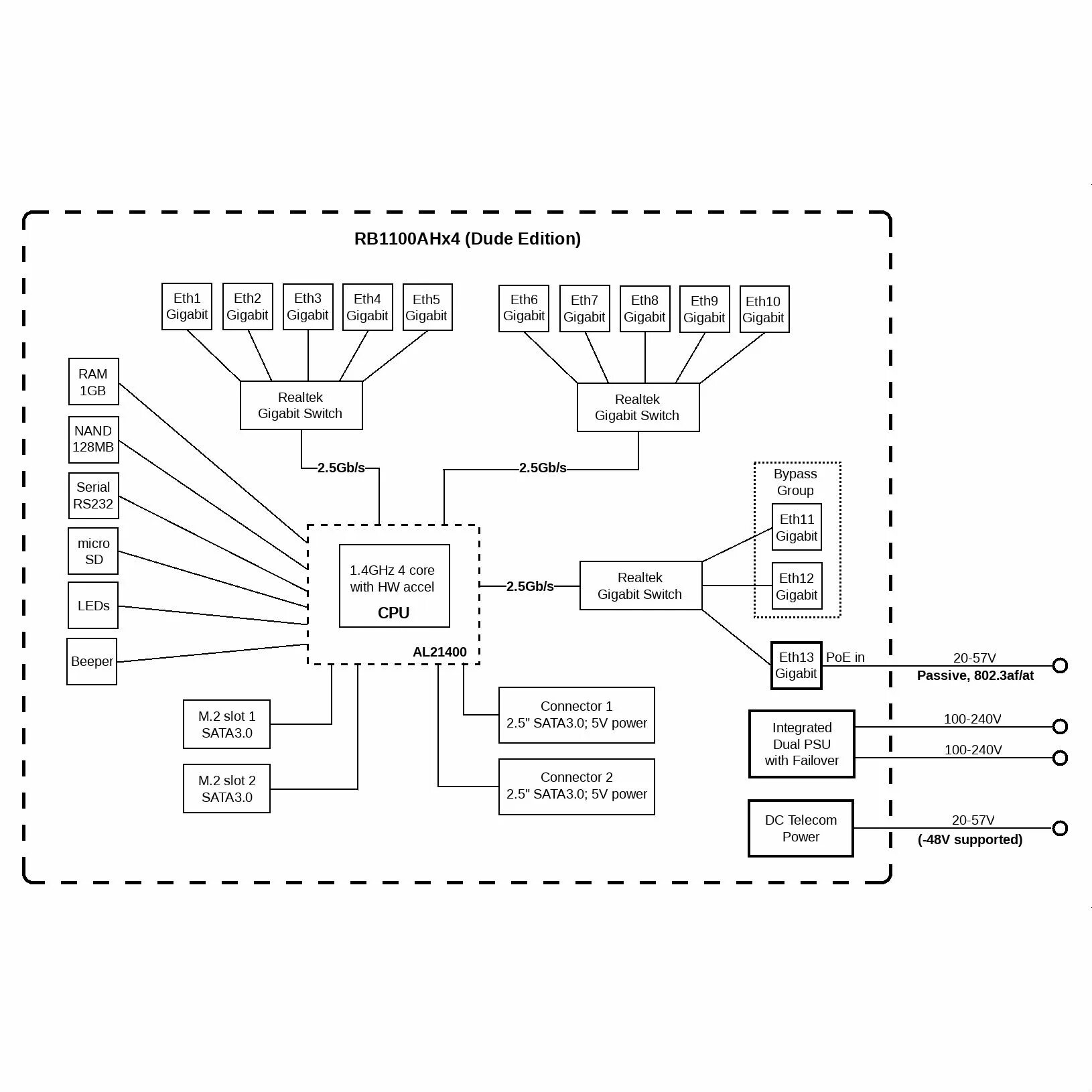 Rb4011igs 5hacq2hnd in. Mikrotik rb4011igs+5hacq2hnd-in. Wi-Fi роутер Mikrotik rb4011igs+5hacq2hnd-in. ROUTERBOARD 4011 Mikrotik. RB 4011 блок схема.