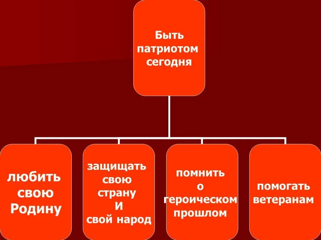 Что значит быть патриотом обществознание. Что значит быть патриотом. Быть патриотом. Что значит быть патриото. Презентация быть патриотом.