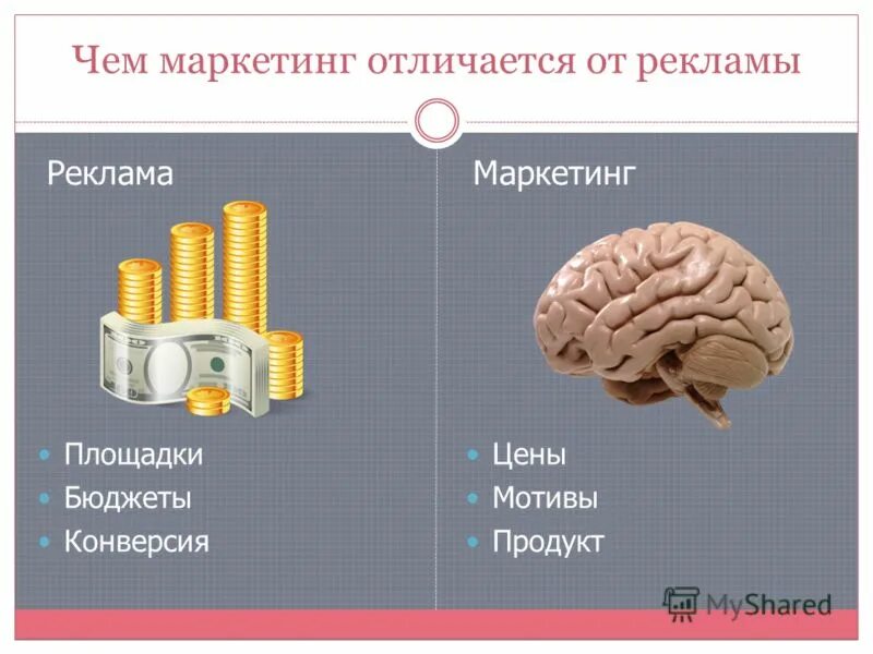 Контакты рекламы и маркетинга. Реклама и маркетинг отличия. Чем отличается реклама от маркетинга. Отличие рекламы от маркетинга. Пиар и реклама различия.