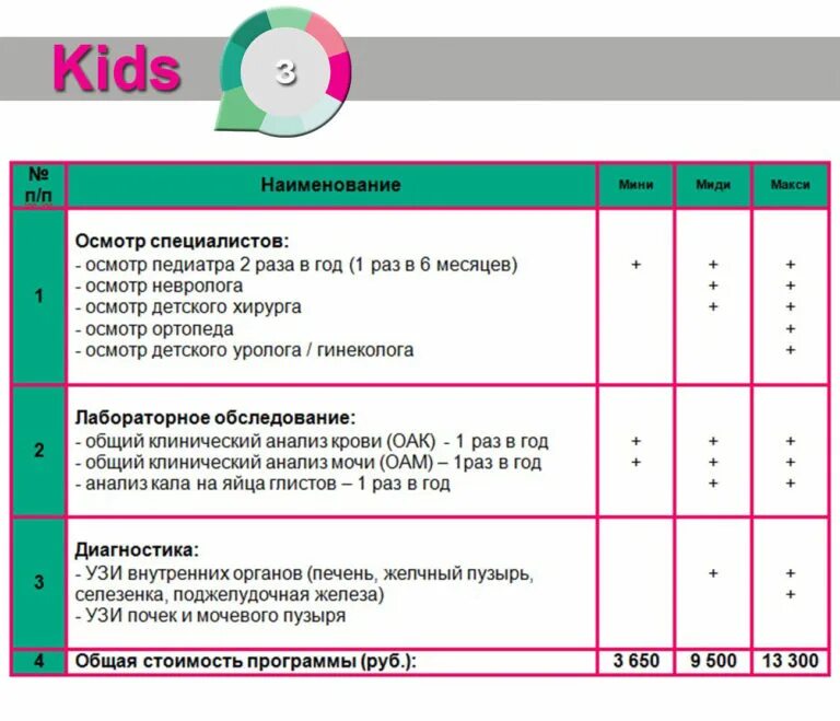 Каких врачей пройти в два года. График обследования детей после года. план обследования ребенка до года. каких врачей нужно пройти ребенку. профилактический осмотр детей до года.
