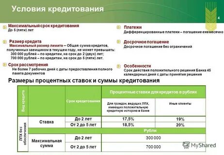 Потребительский кредит сумма