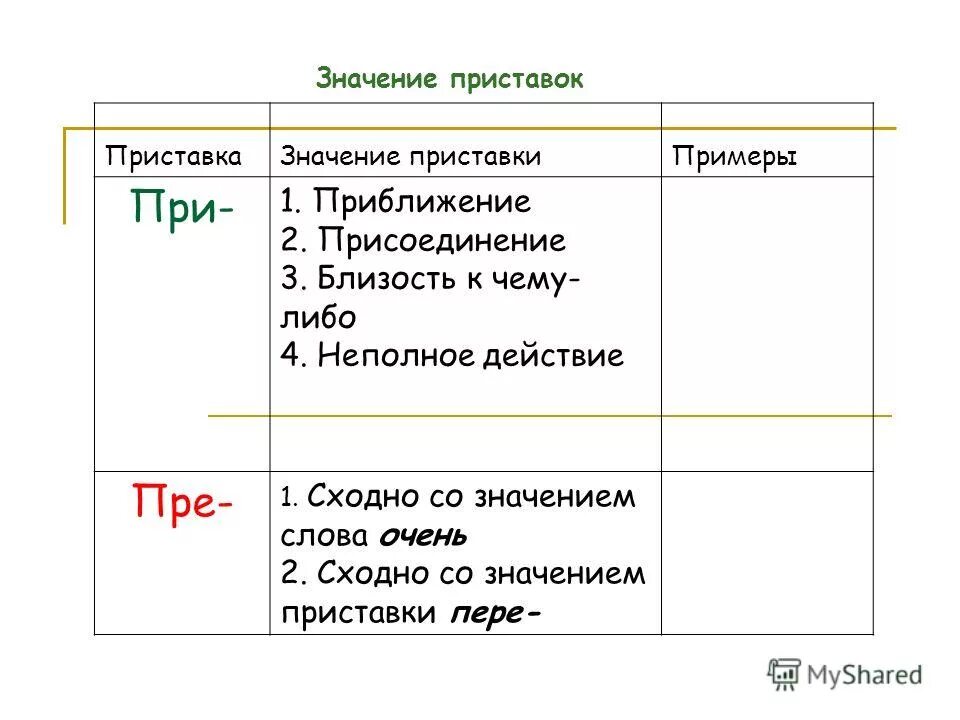 Пришли значение приставки. Слова с приставкой при в значении близости. Значение приставки пере примеры. Значение приставок. Близость к объекту приставка.