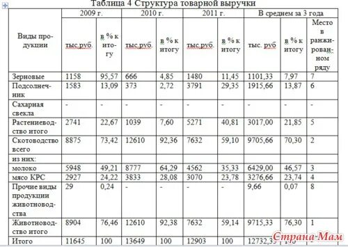 Формула расчёта специализации. Как определить коэффициент специализации формула. Коэффициент специализации пример расчета. Используя данные таблицы рассчитайте коэффициент специализации. Коэффициент специализации определение.