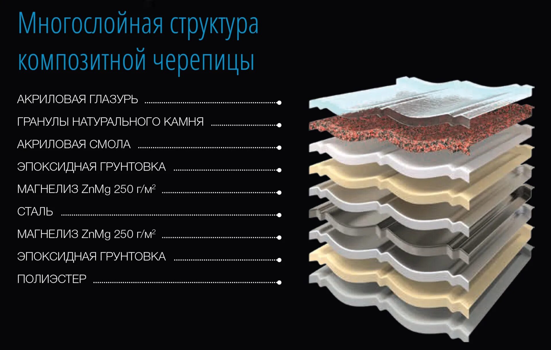 Композитная черепица состав. Композиционные материалы кровля. Слои композитной черепицы. Многослойная пленка.