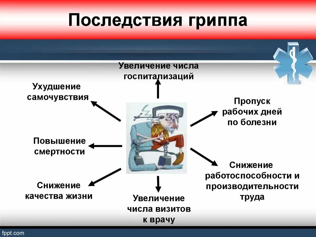 Последствия орви. Последствия гриппа. Осложнения гриппа. Последствия заболевания гриппа. Последствия после гриппа.