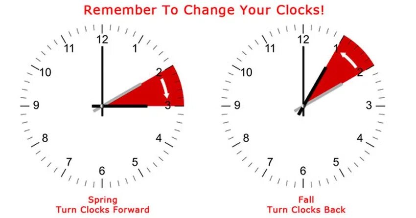 Когда в израиле переводят время на летнее. Time change USA. Canada Daylight savings time. Центральное время. Clocks time ends.