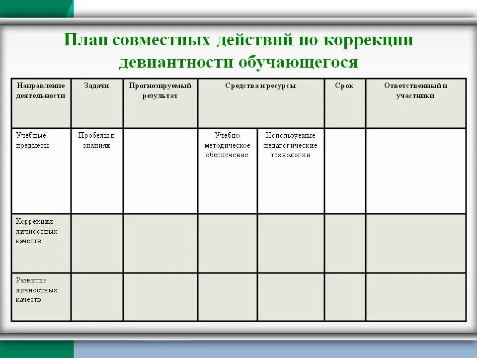 План действий по другому. План действий. Планирование действие результат исправление. Совместный план действий. Как составить план действий.