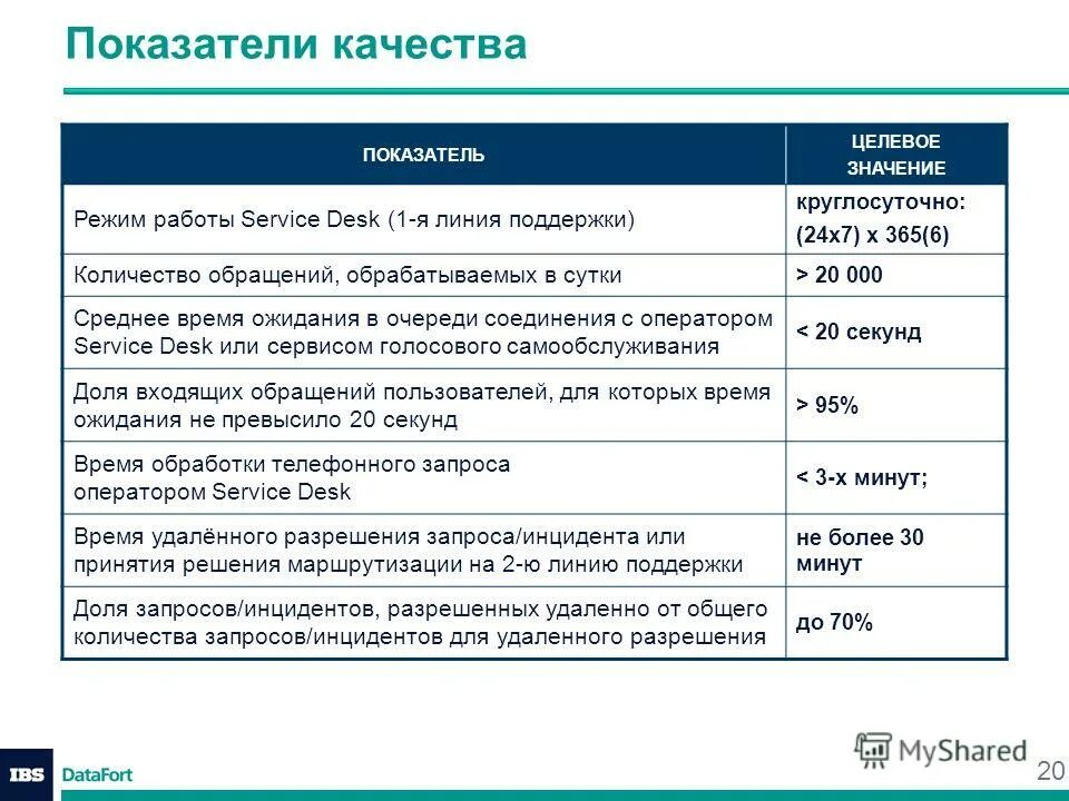 Ibs data