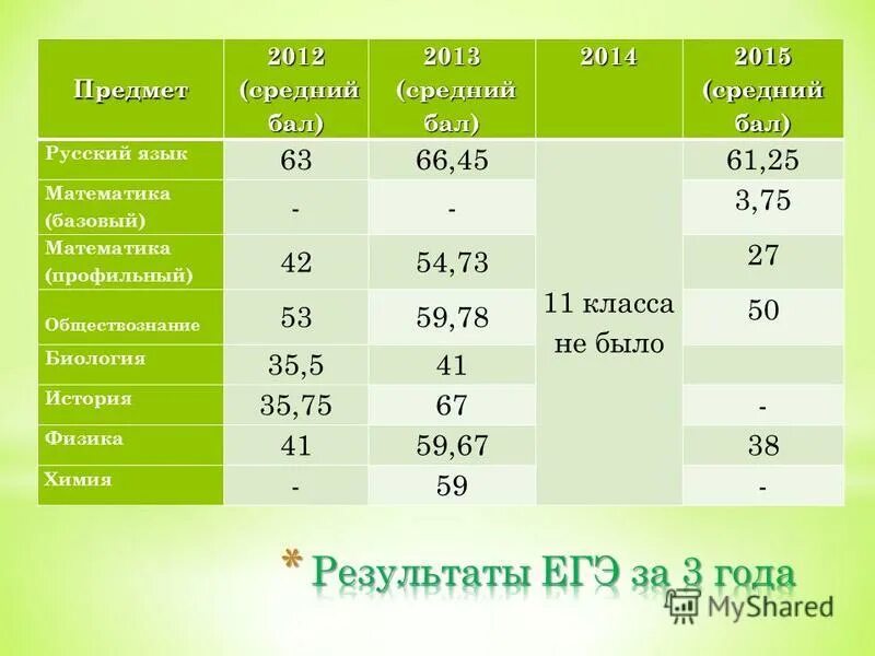 Ср балл егэ. Средний балл 2 75. 3. В баллах 4. Средний бал для 5 в начальной школе.