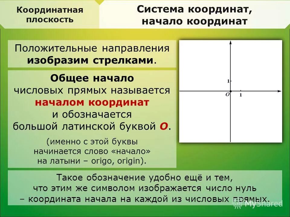 У 3х 2 с осями координат. Ось координат. Оси координат на плоскости. Координатная плоскость с осями координат. Оси на координатной плоскости.