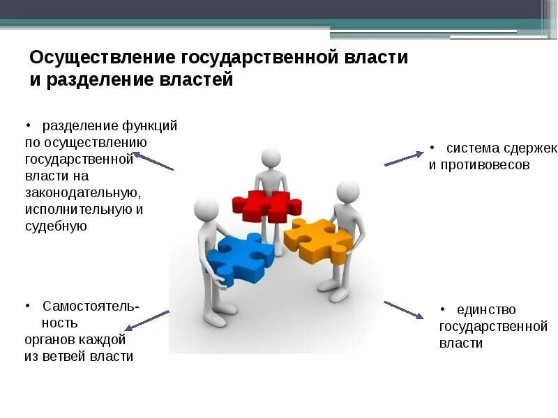 Разделение властей система сдержек и противовесов. Разделение властей картинки. Разделение властей система сдержек и противовесов в РФ. Разделение властей рисунок.