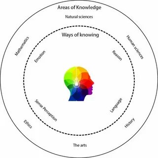 Detailed knowledge