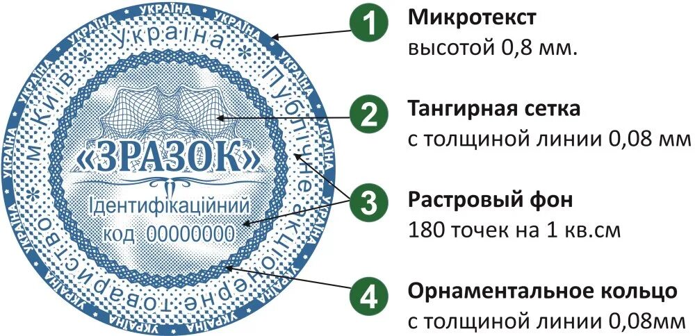 Средства печати документов. Оттиск печати. Элементы защиты печати. Защитный элемент для печати. Печать для документов.