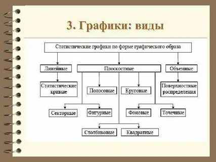 Укажите виды графики